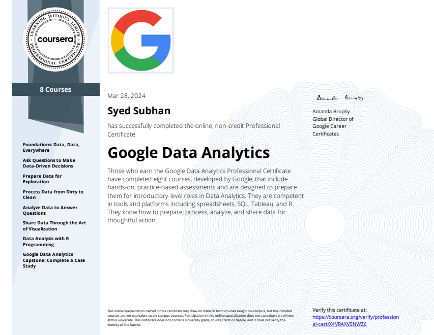 Google Data Analytics Professional Certificate
